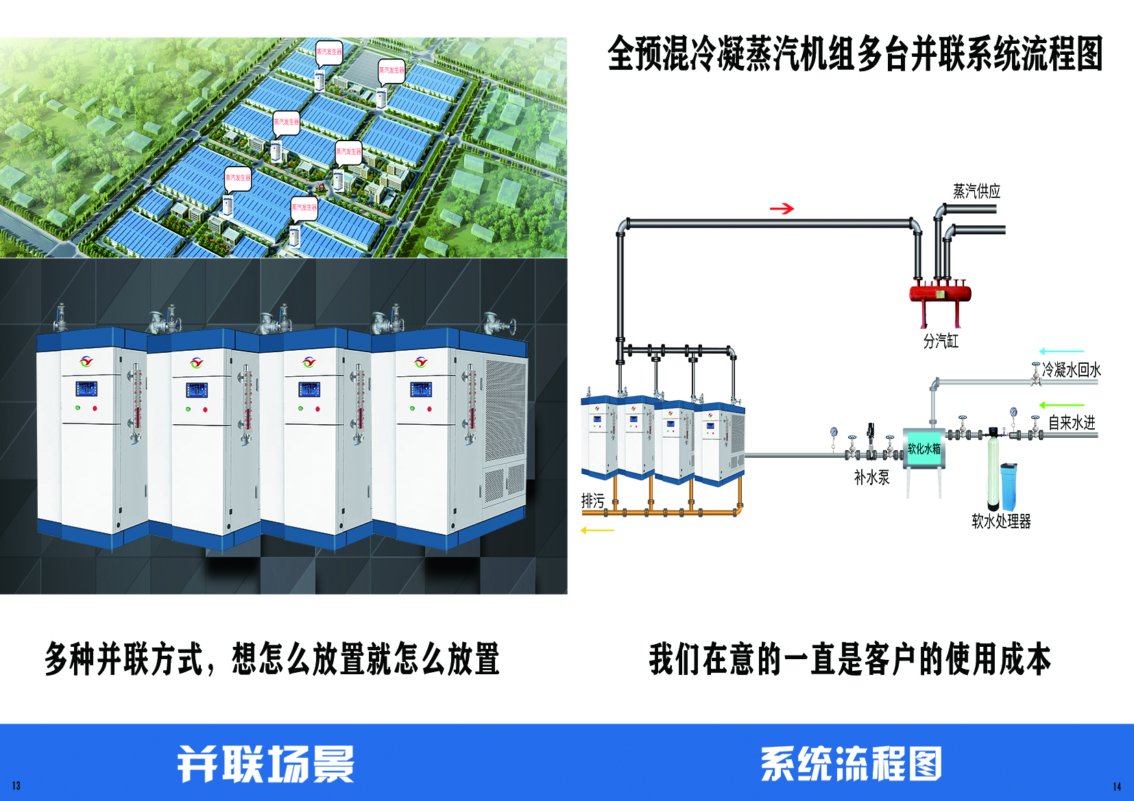 低氮蒸汽锅炉改造需要注意那些问题呢？